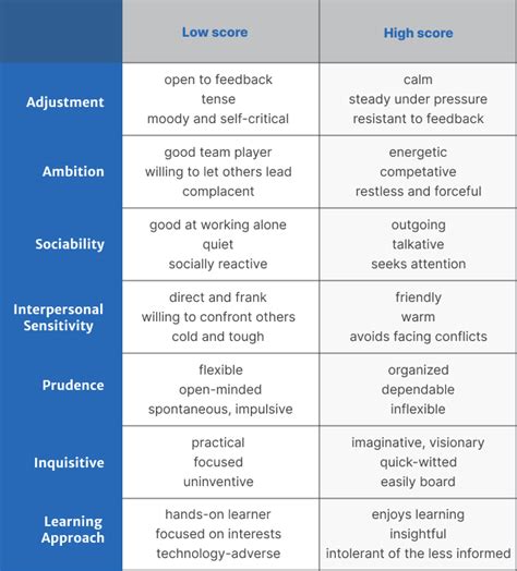 hpi hris|HOGAN PERSONALITY INVENTORY MANUAL.